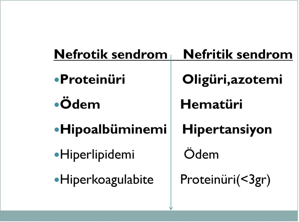Hiperkoagulabite Nefritik sendrom