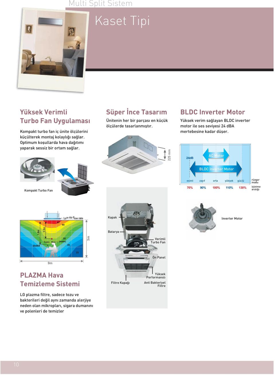 db AC Motor BLDC Inverter Motor Kompakt Turbo Fan esinti zay f orta yüksek güçlü rüzgar modu 0% 0% 100% 110% 1% iflletme aral Lo ow rate Kapak Inverter Motor Batarya Testin g Poni n t Verimli Turbo