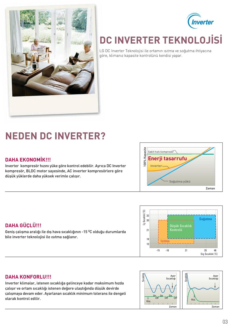 100% Kapasite Sabit h zl kompresör Enerji tasarrufu Inverter yükü Zaman DAHA GÜÇLÜ!!! Genifl çal flma aral ile d fl hava s cakl n n 15 0 C oldu u durumlarda bile inverter teknolojisi ile s tma sa lan r.