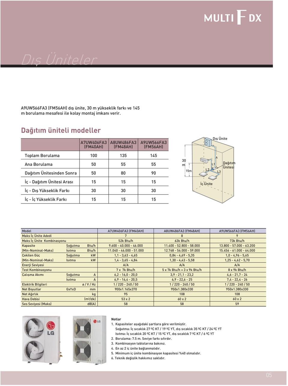 Ünitesi Aras 15 15 15 ç Ünite ç D fl Yükseklik Fark ç ç Yükseklik Fark 15 15 15 Model Maks ç Ünite Adedi Maks ç Ünite Kombinasyonu Kapasite (NominalMaks) Çekilen (NominalMaks) Enerji Seviyesi Test