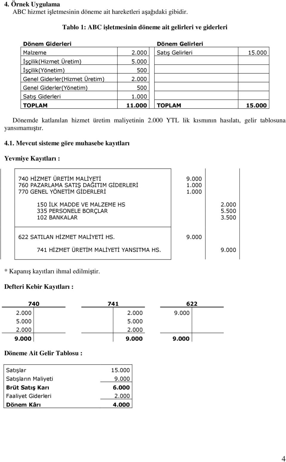 000 Dönemde katlanılan hizmet üretim maliyetinin 2.000 YTL lik kısmının hasılatı, gelir tablosuna yansımamıştır. 4.1.