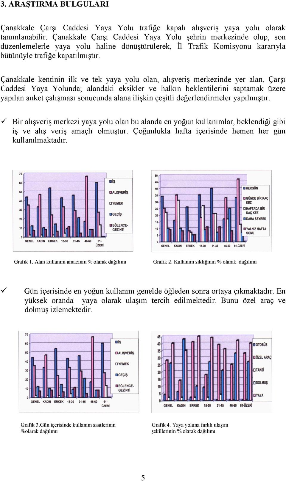 Çanakkale kentinin ilk ve tek yaya yolu olan, alışveriş merkezinde yer alan, Çarşı Caddesi Yaya Yolunda; alandaki eksikler ve halkın beklentilerini saptamak üzere yapılan anket çalışması sonucunda