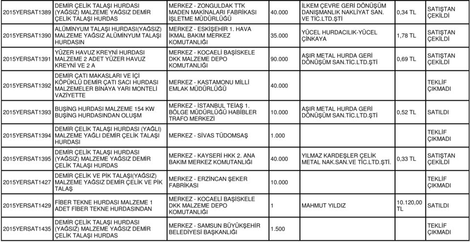 BUŞİNG HURDASI MALZEME 154 KW BUŞİNG HURDASINDAN OLUŞM (YAĞLI) MALZEME YAĞLI DEMİR ÇELİK TALAŞI HURDASI DEMİR ÇELİK VE PİK TALAŞI(YAĞSIZ) MALZEME YAĞSIZ DEMİR ÇELİK VE PİK TALAŞ FİBER TEKNE HURDASI