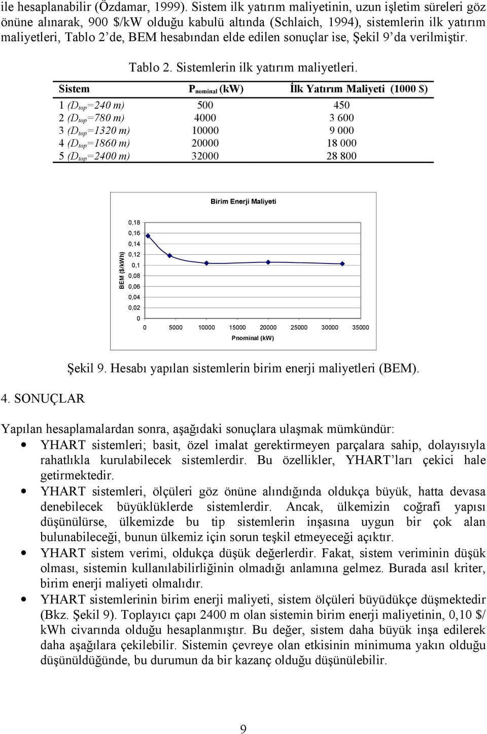 sonuçlar ise, Şekil 9 da verilmiştir. Tablo 2. Sistemlerin ilk yatırım maliyetleri.