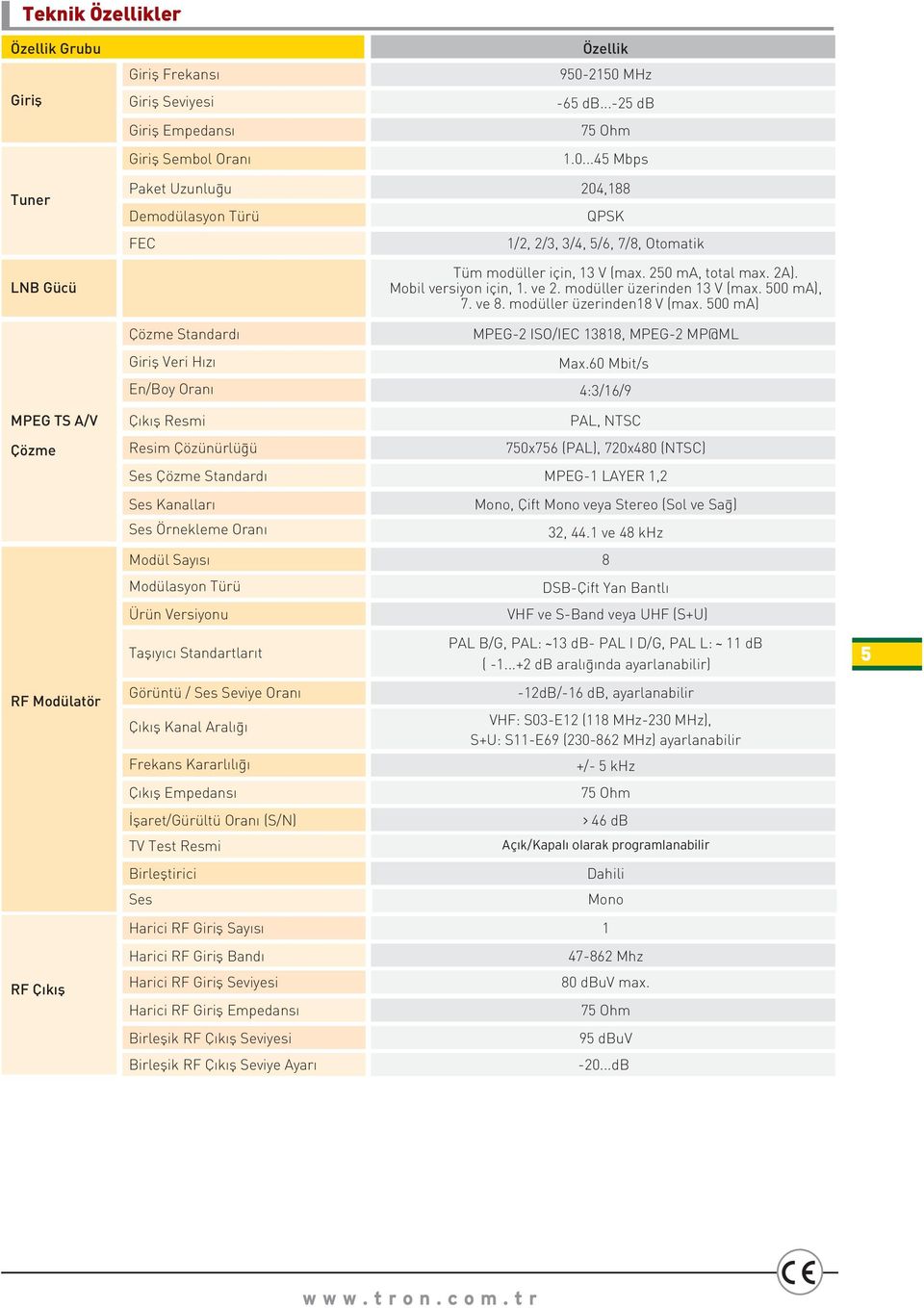 Seviye Oraný Çýkýþ Kanal Aralýðý Frekans Kararlýlýðý Ýþaret/Gürültü Oraný (S/N) TV Test Resmi Birleþtirici Ses Harici RF Giriþ Sayýsý Harici RF Giriþ Bandý Harici RF Giriþ Seviyesi Harici RF Giriþ