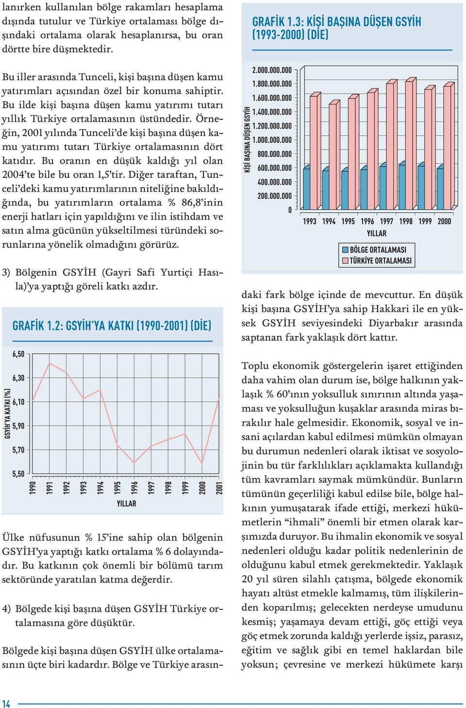 Bu ilde kifli bafl na düflen kamu yat r m tutar y ll k Türkiye ortalamas n n üstündedir. Örne- in, 2001 y l nda Tunceli de kifli bafl na düflen kamu yat r m tutar Türkiye ortalamas n n dört kat d r.