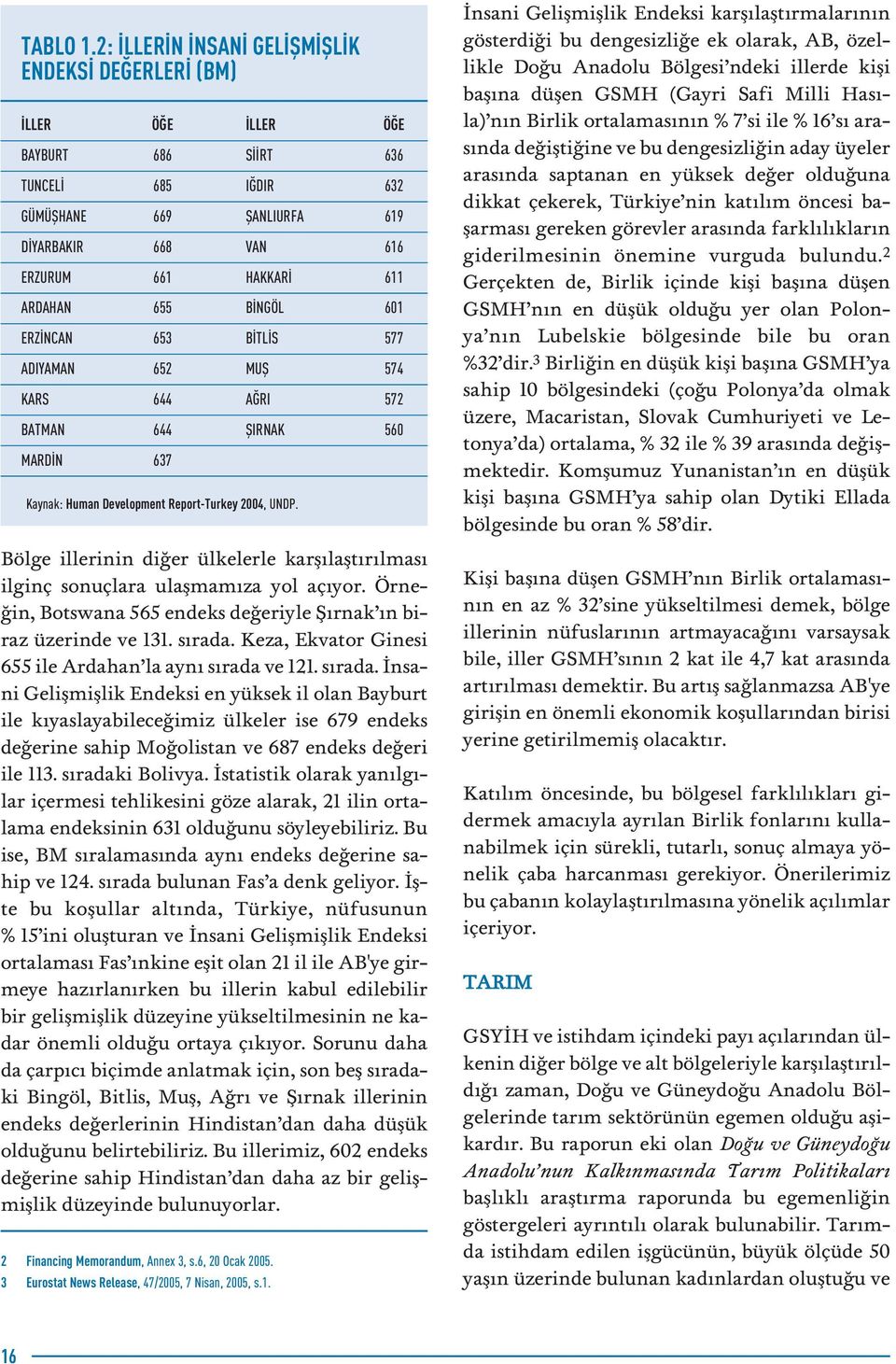 NGÖL 601 ERZ NCAN 653 B TL S 577 ADIYAMAN 652 MUfi 574 KARS 644 A RI 572 BATMAN 644 fiirnak 560 MARD N 637 Kaynak: Human Development Report-Turkey 2004, UNDP.