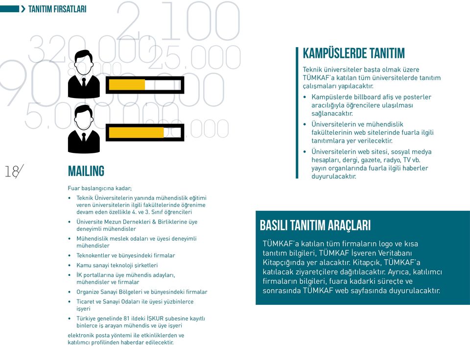 Sınıf öğrencileri Üniversite Mezun Dernekleri & Birliklerine üye deneyimli mühendisler Mühendislik meslek odaları ve üyesi deneyimli mühendisler Teknokentler ve bünyesindeki firmalar Kamu sanayi