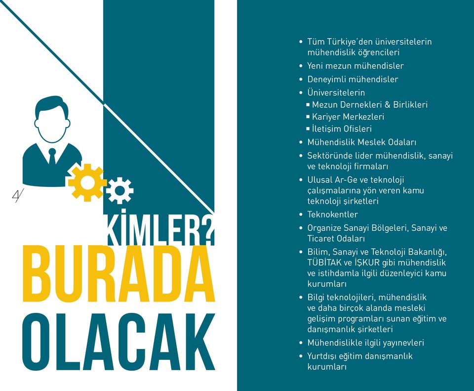 İletişim Ofisleri Mühendislik Meslek Odaları Sektöründe lider mühendislik, sanayi ve teknoloji firmaları Ulusal Ar-Ge ve teknoloji çalışmalarına yön veren kamu teknoloji şirketleri