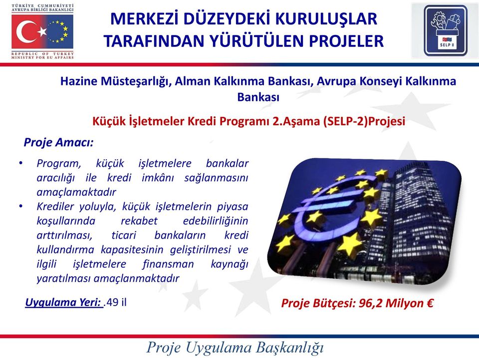 Aşama (SELP-2)Projesi Proje Amacı: Program, küçük işletmelere bankalar aracılığı ile kredi imkânı sağlanmasını amaçlamaktadır Krediler