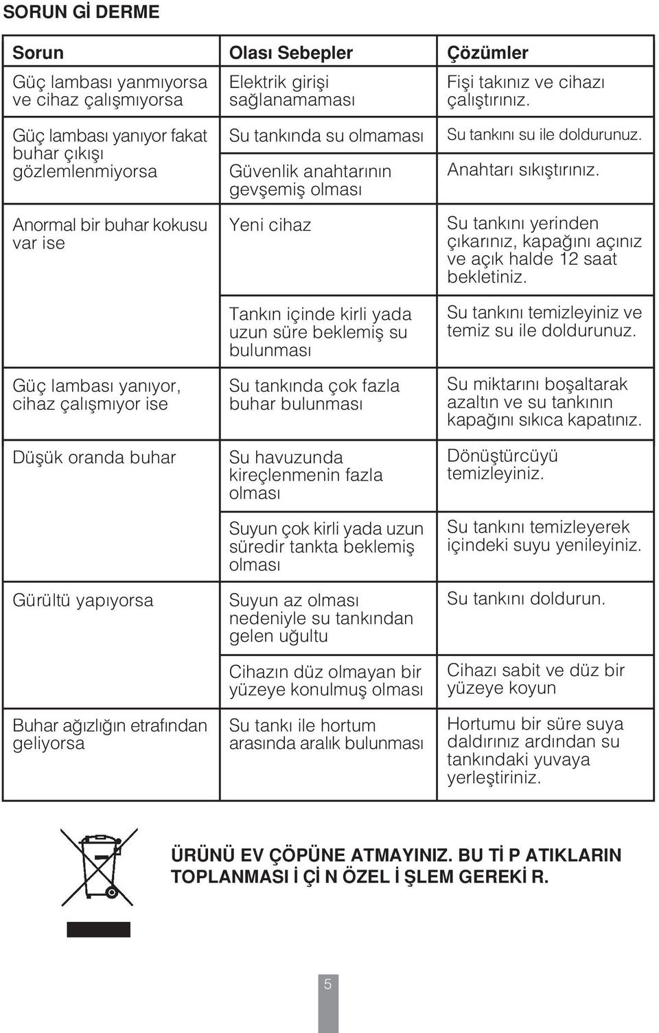 geliyorsa Su tankında su olmaması Güvenlik anahtarının gevşemiş olması Yeni cihaz Tankın içinde kirli yada uzun süre beklemiş su bulunması Su tankında çok fazla buhar bulunması Su havuzunda