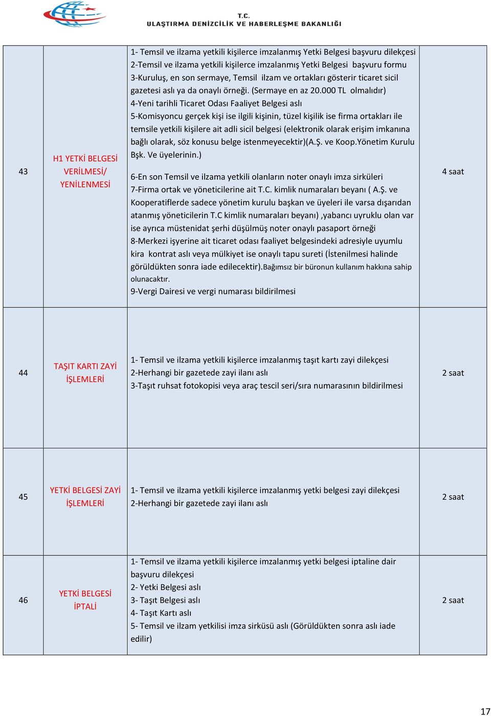 000 TL olmalıdır) 4-Yeni tarihli Ticaret Odası Faaliyet Belgesi aslı 5-Komisyoncu gerçek kişi ise ilgili kişinin, tüzel kişilik ise firma ortakları ile 6-En son Temsil ve ilzama yetkili olanların