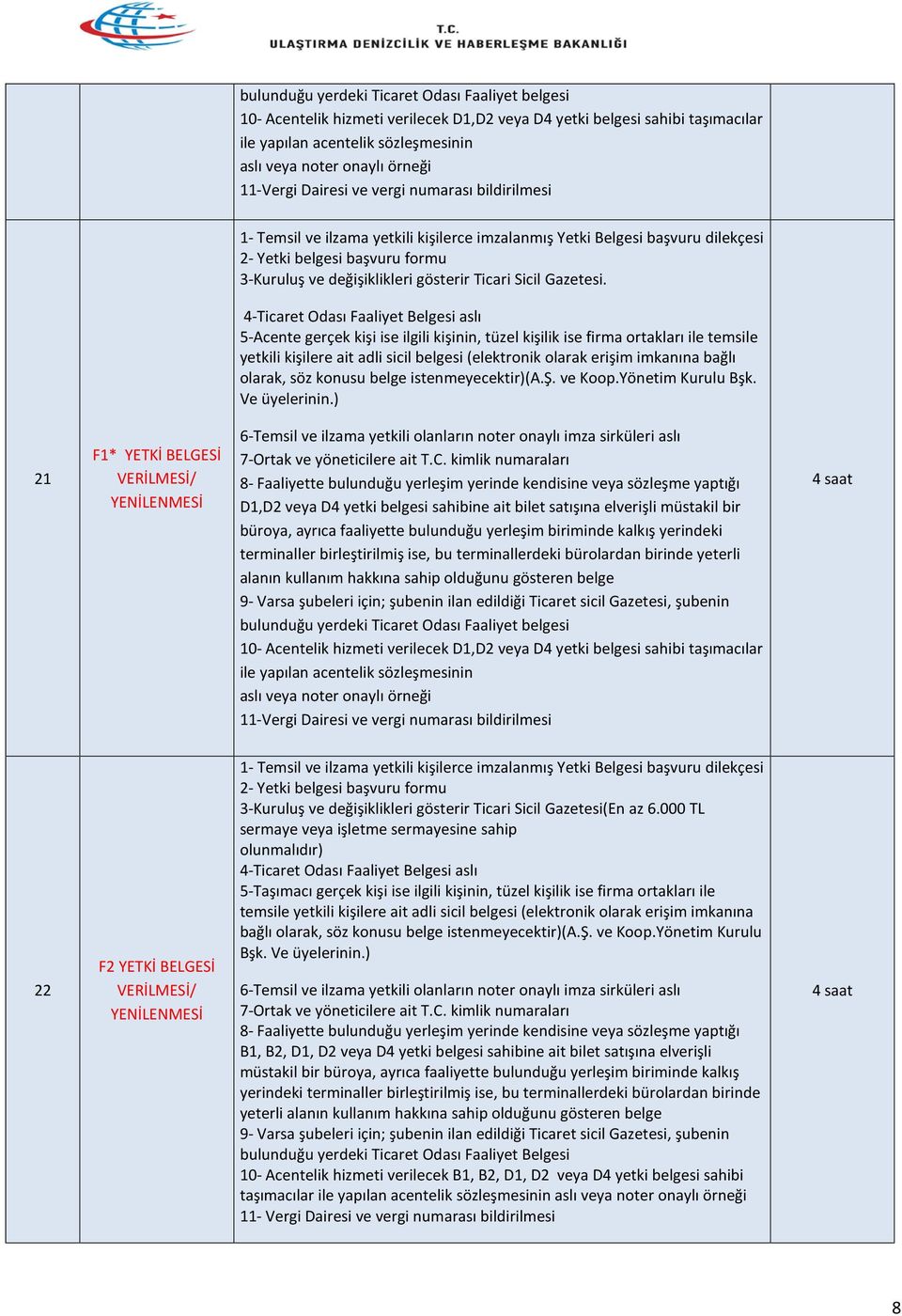 4-Ticaret Odası Faaliyet Belgesi aslı 5-Acente gerçek kişi ise ilgili kişinin, tüzel kişilik ise firma ortakları ile temsile yetkili kişilere ait adli sicil belgesi (elektronik olarak erişim imkanına