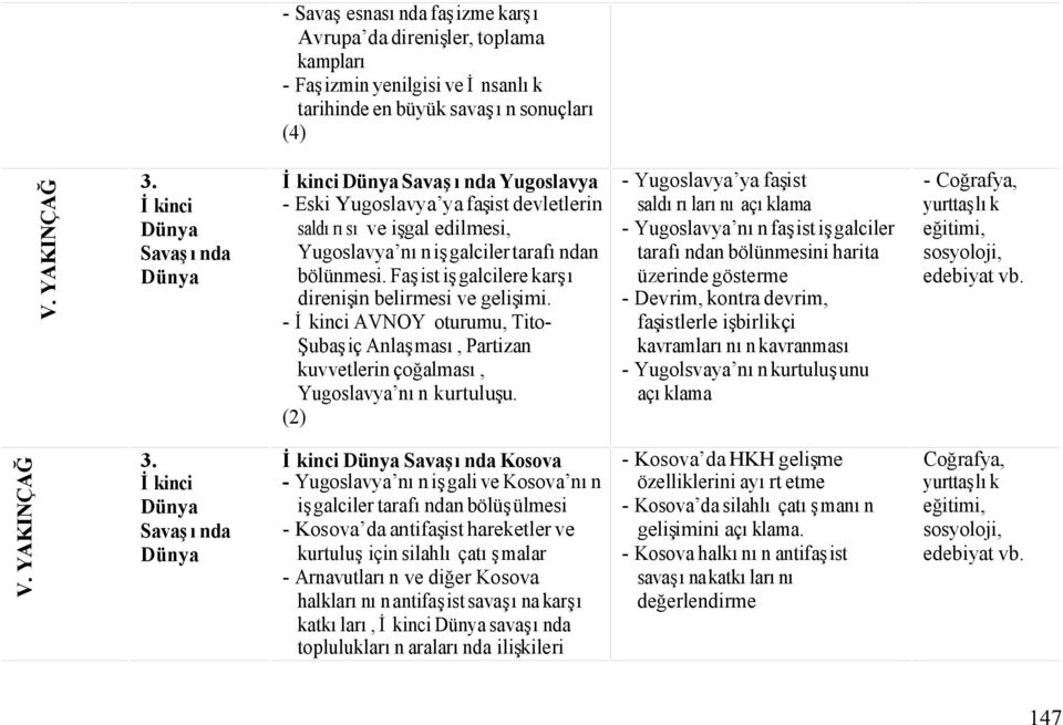 Faşist işgalcilere karşı direnişin belirmesi ve gelişimi. - İkinci AVNOY oturumu, Tito- Şubaşiç Anlaşması, Partizan kuvvetlerin çoğalması, Yugoslavya nın kurtuluşu.