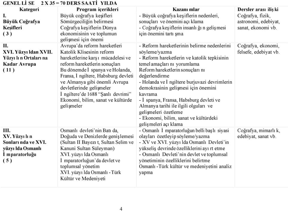 ve önemini açıklama - Coğrafya keşiflerin insanlığın gelişmesi için önemini tartışma astronomi, edebiyat, sanat, ekonomi vb. II. XVI. Yüzyıldan XVII. Yüzyılın Ortalarına Kadar Avrupa ( 11 ) III. XV. Yüzyılın Sonlarında ve XVI.