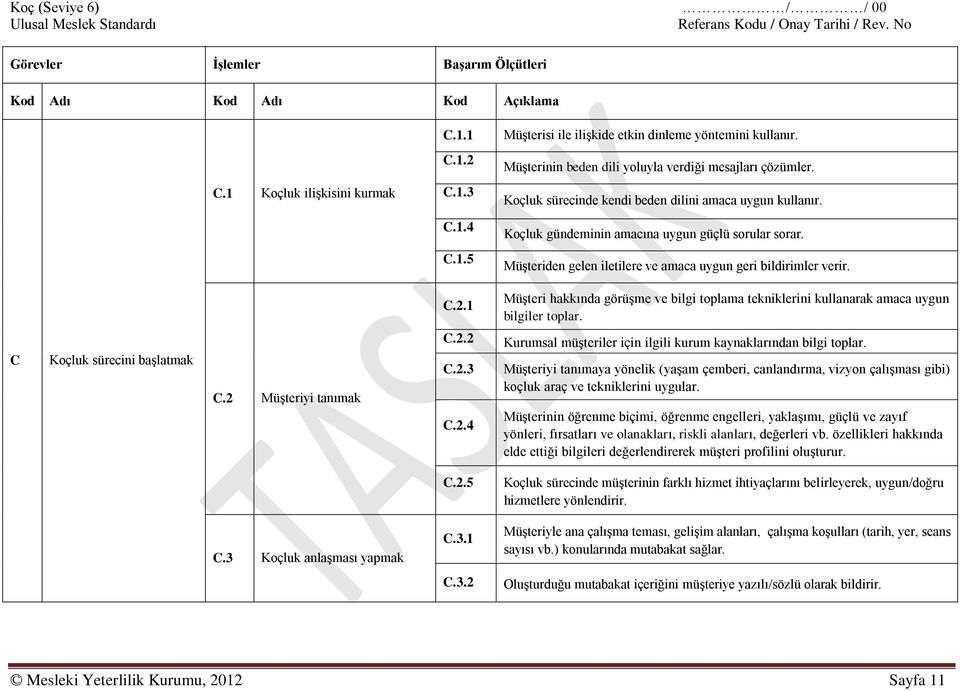 C.2.1 Müşteri hakkında görüşme ve bilgi toplama tekniklerini kullanarak amaca uygun bilgiler toplar. C Koçluk sürecini başlatmak C.2 Müşteriyi tanımak C.2.2 C.2.3 C.2.4 Kurumsal müşteriler için ilgili kurum kaynaklarından bilgi toplar.