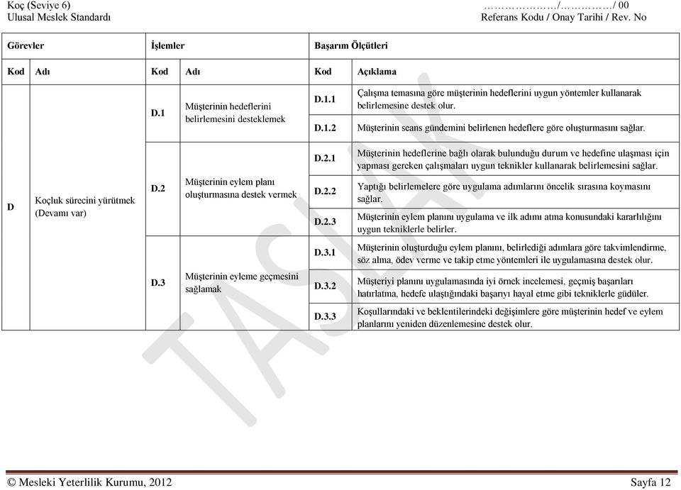 1 Müşterinin hedeflerine bağlı olarak bulunduğu durum ve hedefine ulaşması için yapması gereken çalışmaları uygun teknikler kullanarak belirlemesini sağlar. D Koçluk sürecini yürütmek (Devamı var) D.