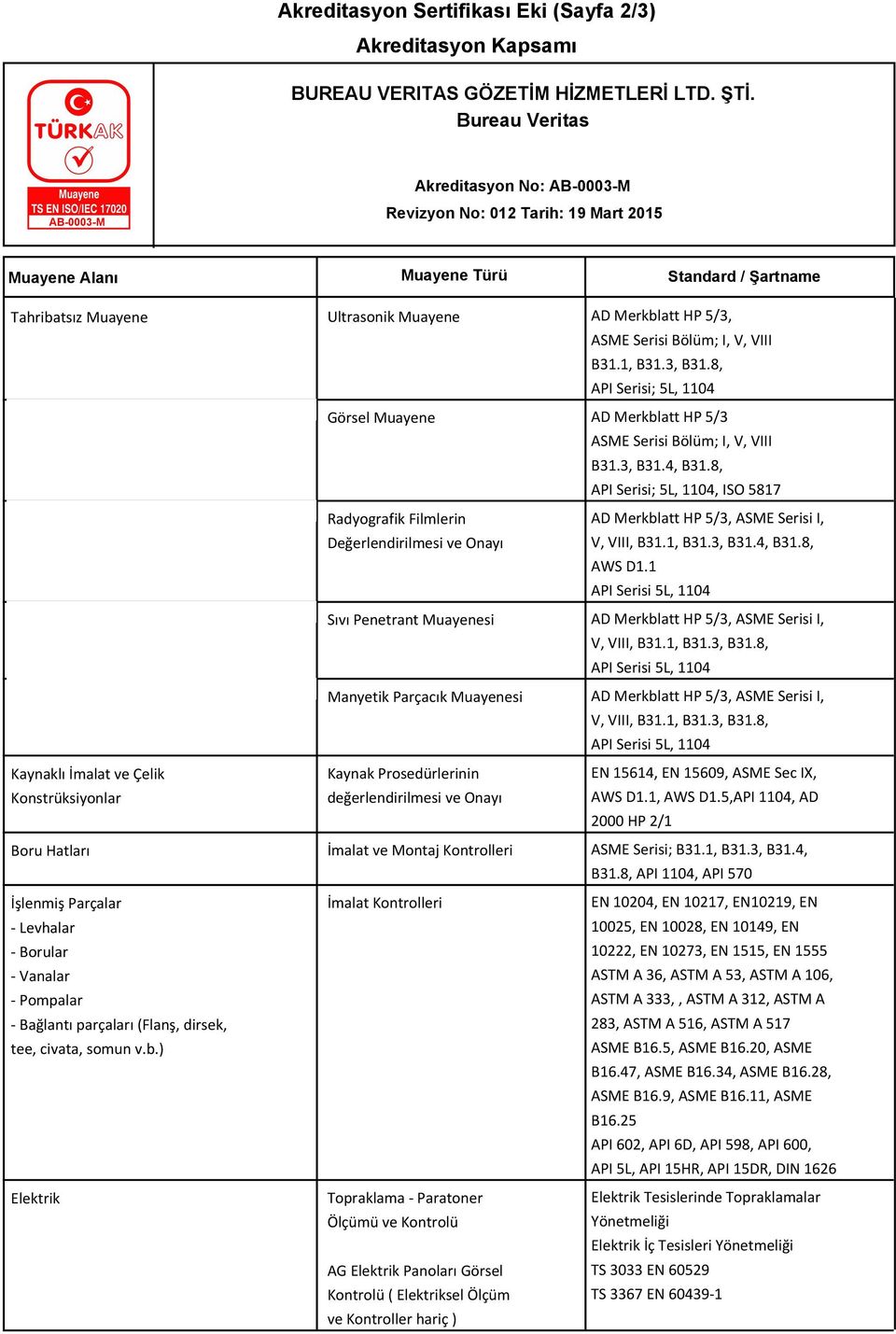 8, API Serisi; 5L, 1104, ISO 5817 Radyografik Filmlerin Değerlendirilmesi ve Onayı AD Merkblatt HP 5/3, ASME Serisi I, V, VIII, B31.1, B31.3, B31.4, B31.8, AWS D1.