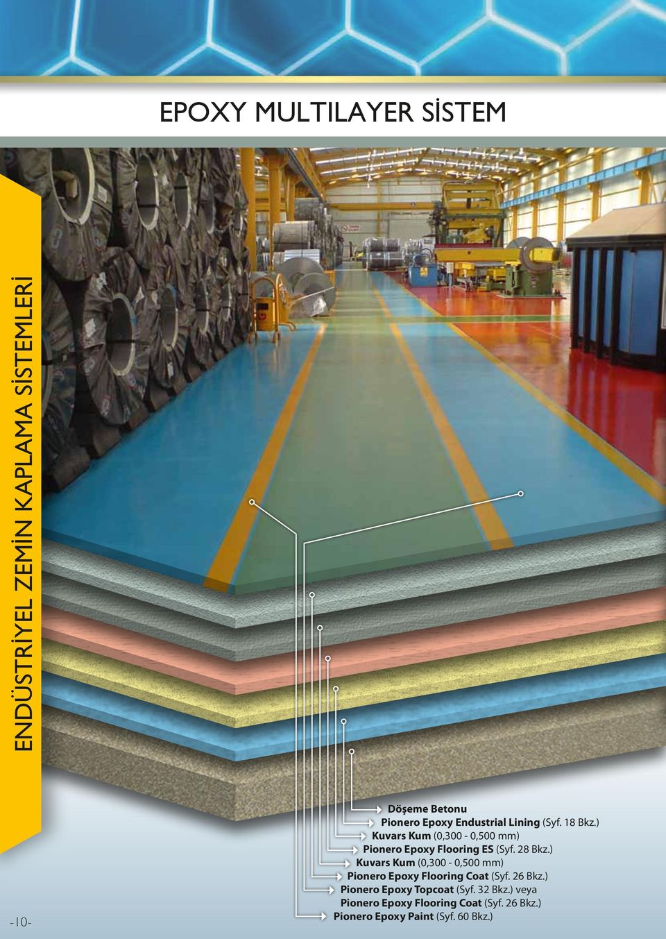 28 Bkz.) Kuvars Kum (0,300-0,500 mm) Pionero Epoxy Flooring Coat (Syf. 26 Bkz.