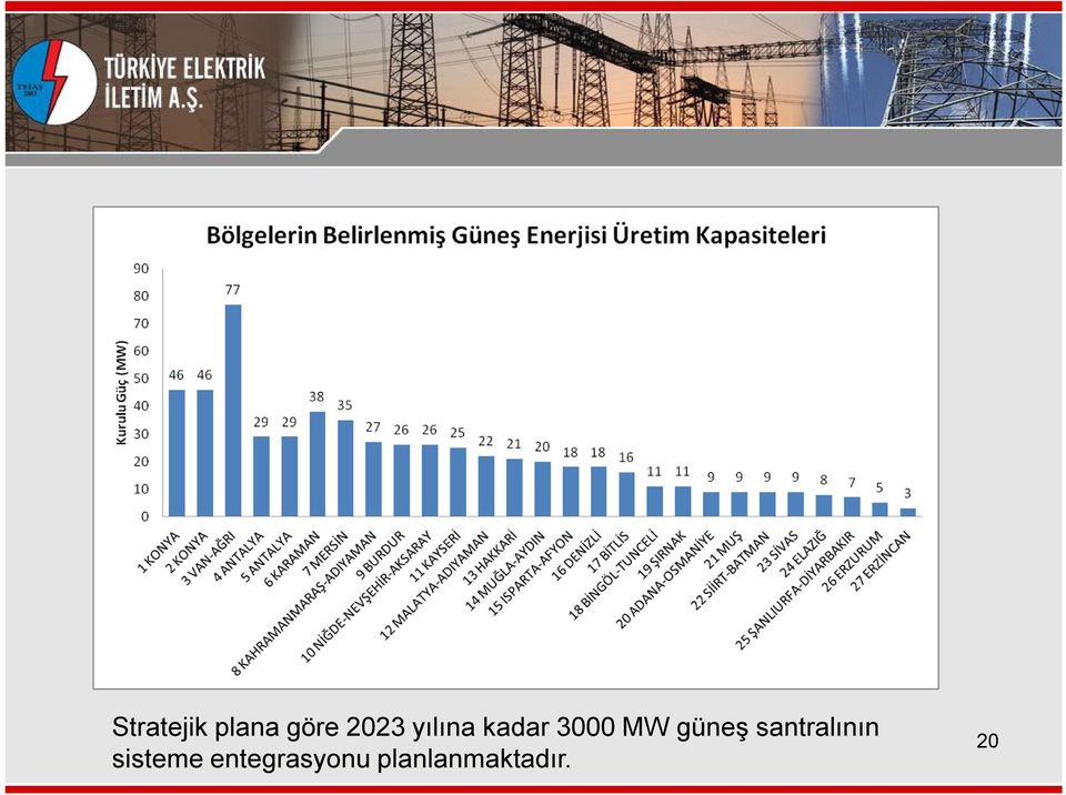 santralının sisteme