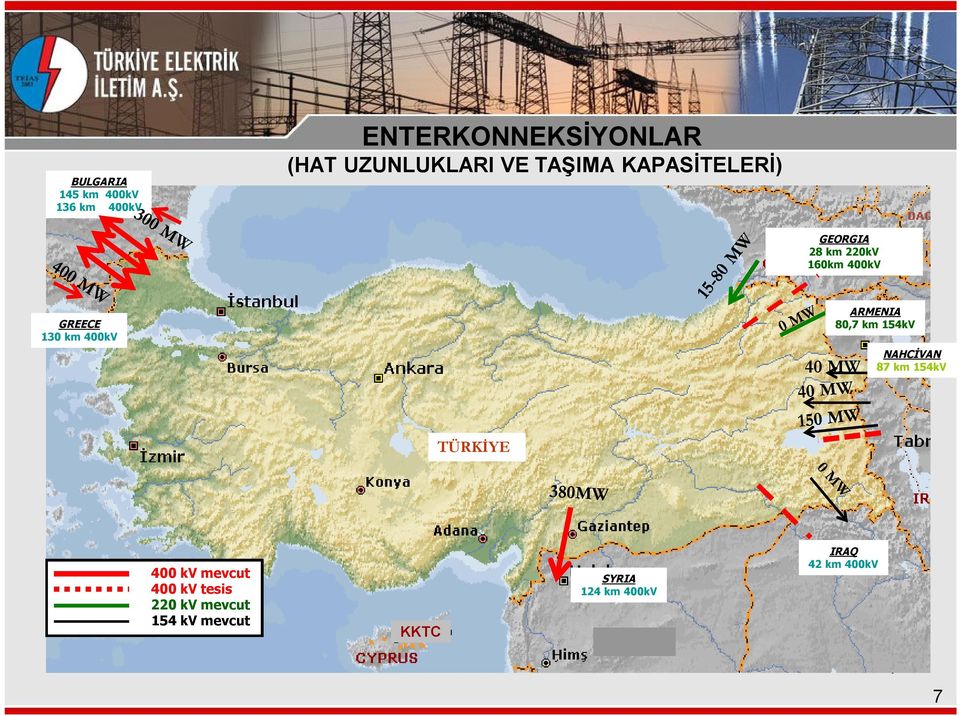 MW ARMENIA 80,7 km 154kV NAHCİVAN 87 km 154kV TÜRKİYE 400 kv mevcut 400 kv