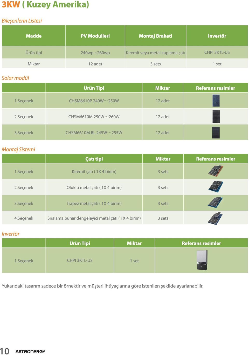 Seçenek CHSM6610M BL 245W~255W 12 adet 1.Seçenek Kiremit çatı ( 1X 4 birim) 3 sets 2.