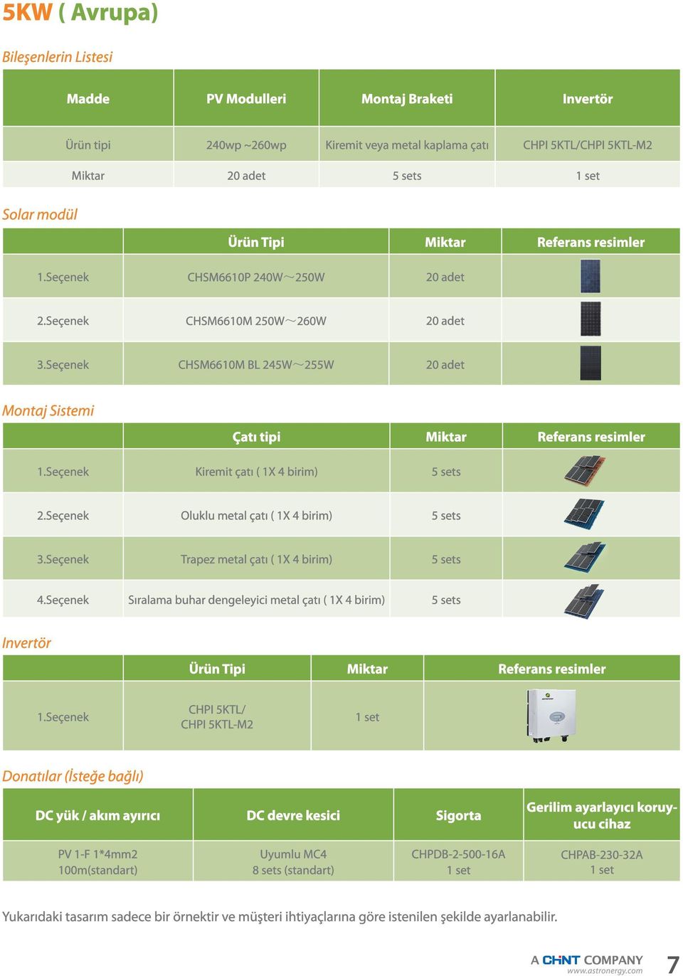 Seçenek Oluklu metal çatı ( 1X 4 birim) 5 sets 3.Seçenek Trapez metal çatı ( 1X 4 birim) 5 sets 4.Seçenek Sıralama buhar dengeleyici metal çatı ( 1X 4 birim) 5 sets 1.