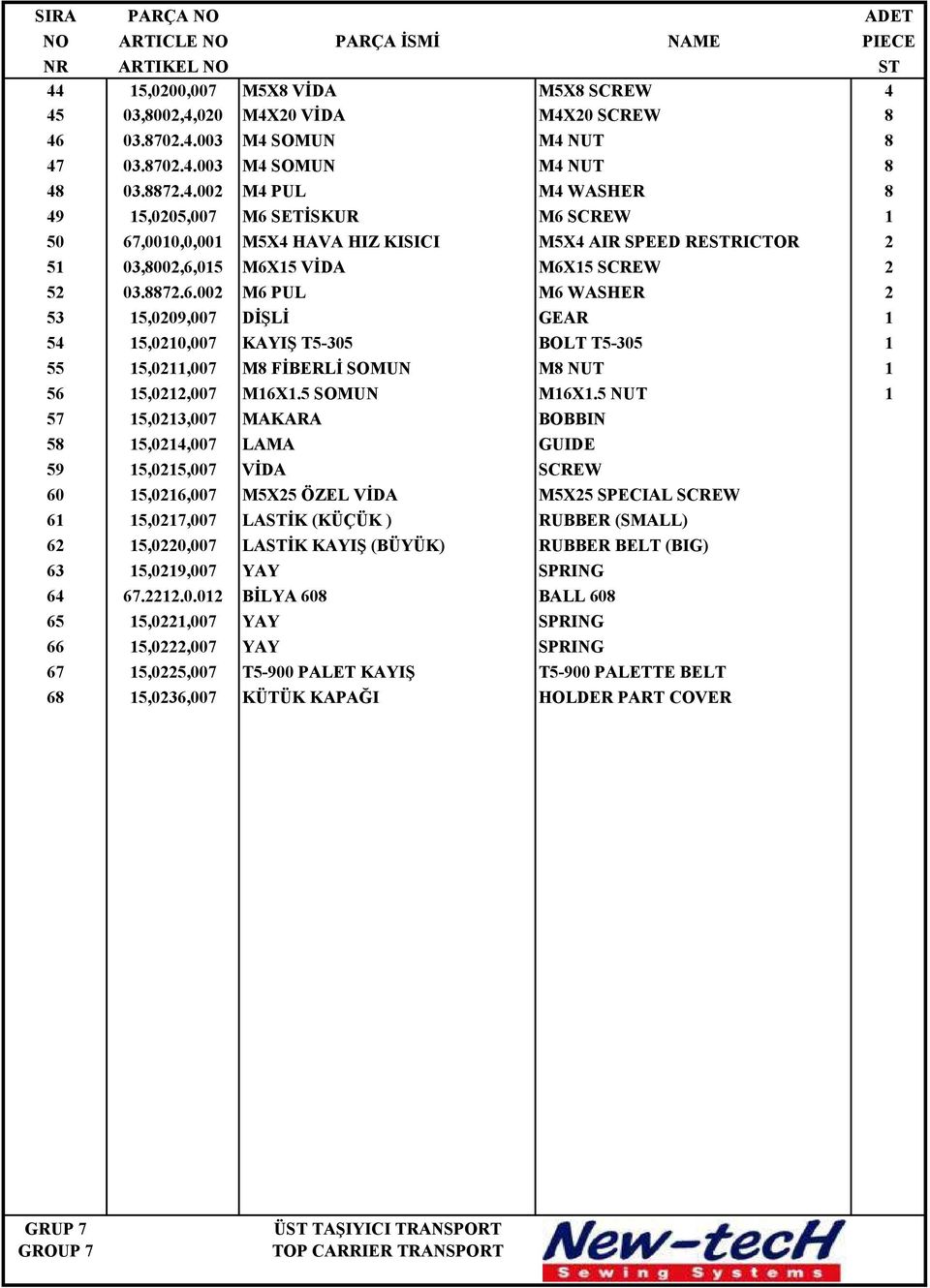 SETİSKUR M6 SCREW 1 50 67,0010,0,001 M5X4 HAVA HIZ KISICI M5X4 AIR SPEED RESTRICTOR 2 51 03,8002,6,015 M6X15 VİDA M6X15 SCREW 2 52 03.8872.6.002 M6 PUL M6 WASHER 2 53 15,0209,007 DİŞLİ GEAR 1 54 15,0210,007 KAYIŞ T5-305 BOLT T5-305 1 55 15,0211,007 M8 FİBERLİ SOMUN M8 NUT 1 56 15,0212,007 M16X1.