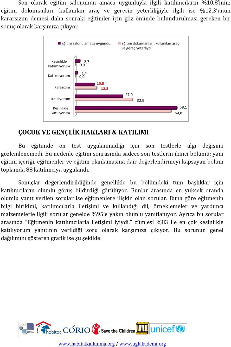 ÇOCUK VE GENÇLİK HAKLARI & KATILIMI Bu eğitimde ön test uygulanmadığı için son testlerle algı değişimi gözlemlenemedi.