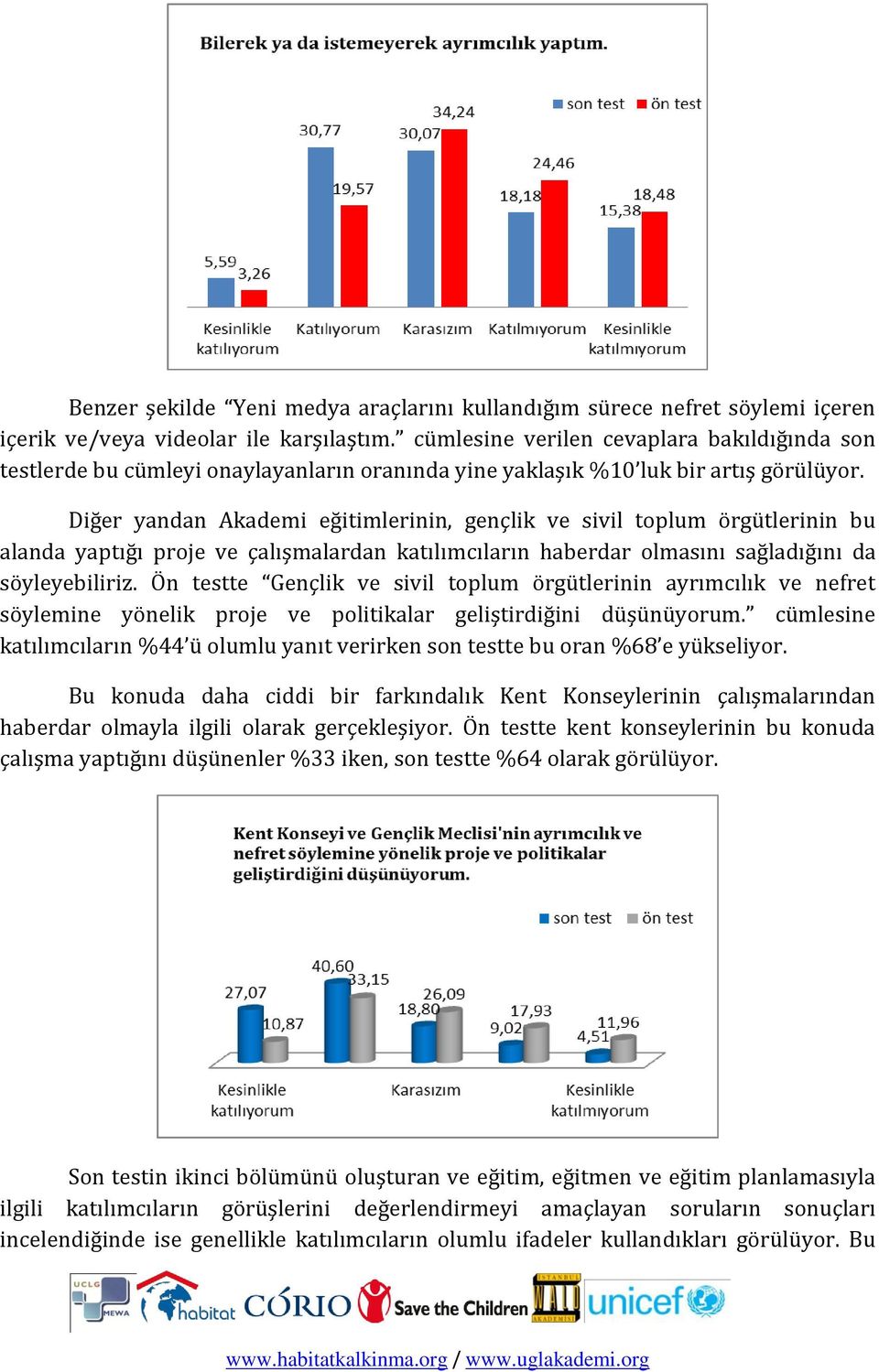 Diğer yandan Akademi eğitimlerinin, gençlik ve sivil toplum örgütlerinin bu alanda yaptığı proje ve çalışmalardan katılımcıların haberdar olmasını sağladığını da söyleyebiliriz.