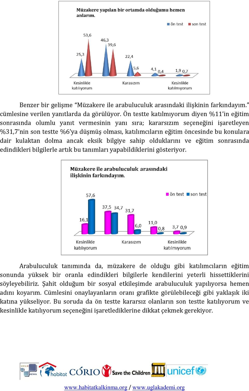 konulara dair kulaktan dolma ancak eksik bilgiye sahip olduklarını ve eğitim sonrasında edindikleri bilgilerle artık bu tanımları yapabildiklerini gösteriyor.