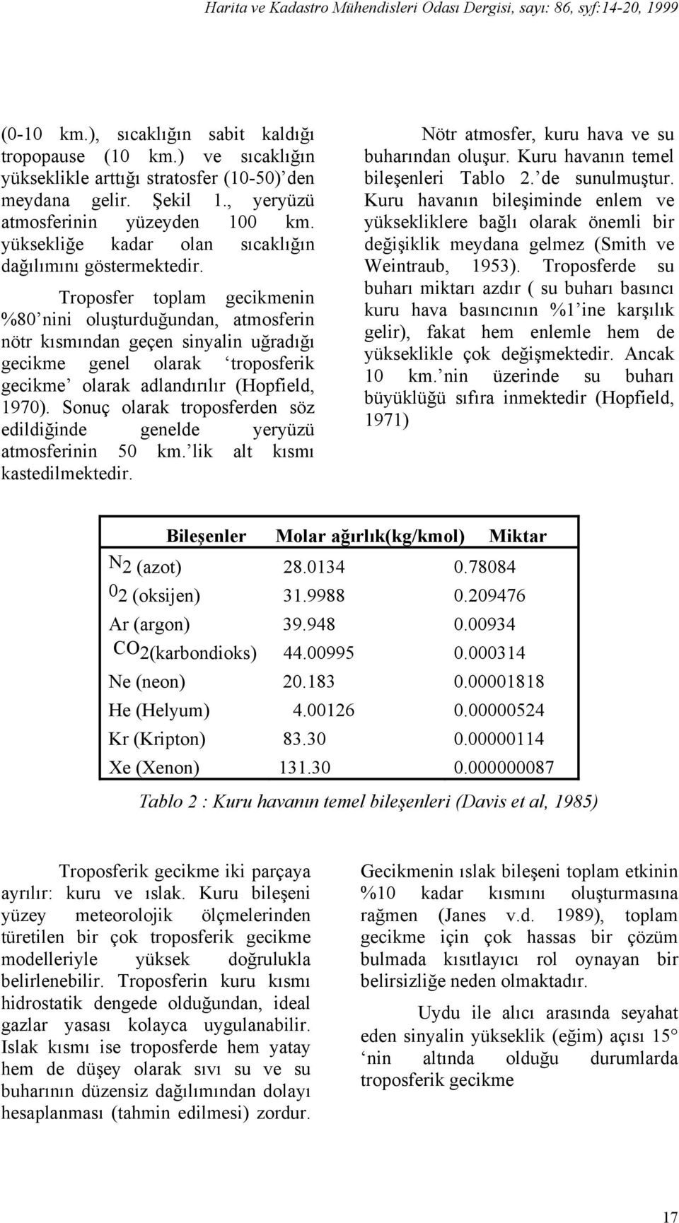 Troposfer toplam gecikmenin %80 nini oluşturduğundan, atmosferin nötr kısmından geçen sinyalin uğradığı gecikme genel olarak troposferik gecikme olarak adlandırılır (Hopfield, 1970).