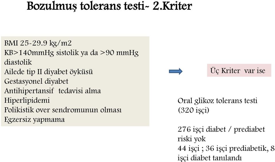 diyabet Antihipertansif tedavisi alma Hiperlipidemi Polikistik over sendromunun olması Egzersiz