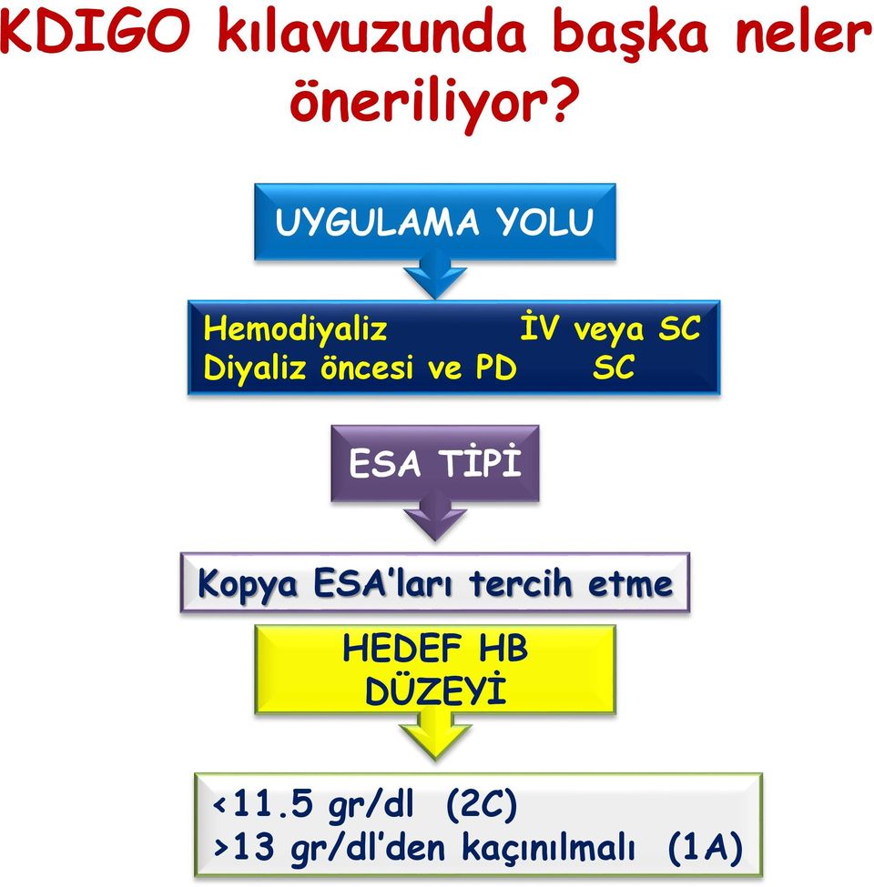 öncesi ve PD SC ESA TİPİ Kopya ESA ları tercih