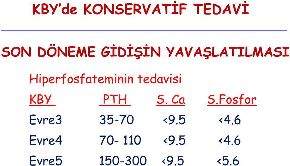 KBY PTH S. Ca S.Fosfor Evre3 35-70 <9.5 <4.