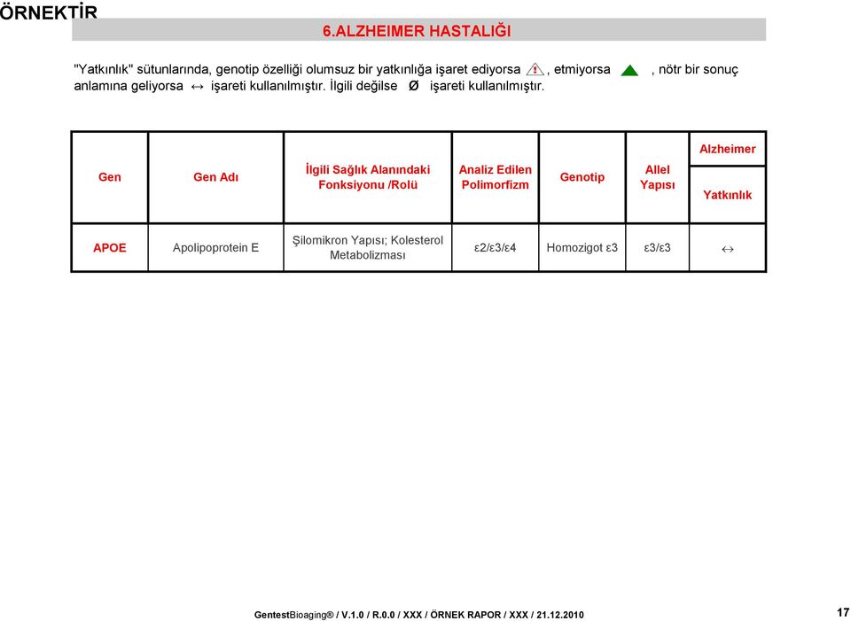 Alzheimer Gen Gen Adı İlgili Sağlık Alanındaki Fonksiyonu /Rolü Analiz Edilen Polimorfizm Genotip Allel Yapısı Yatkınlık APOE
