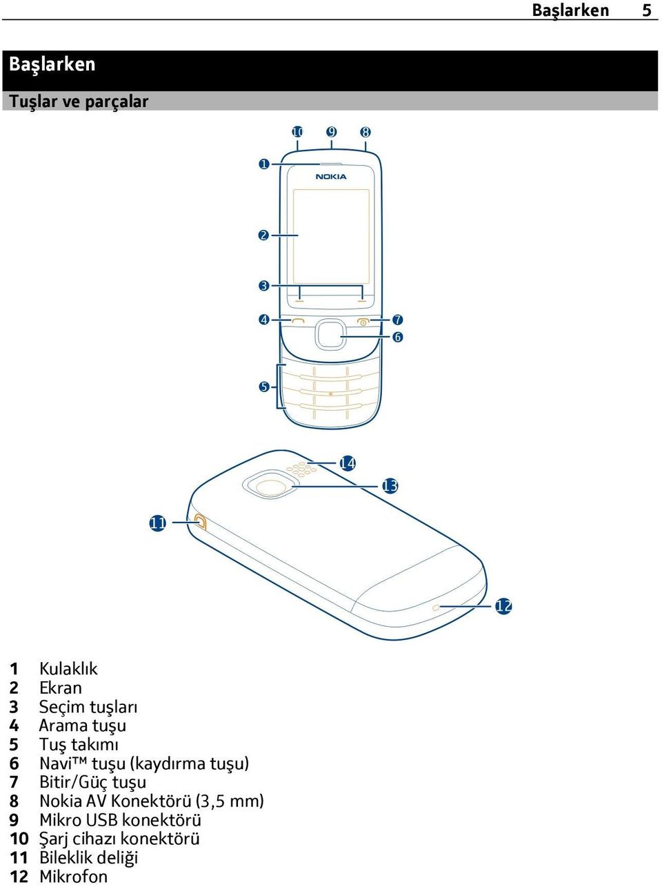 tuşu) 7 Bitir/Güç tuşu 8 Nokia AV Konektörü (3,5 mm) 9 Mikro