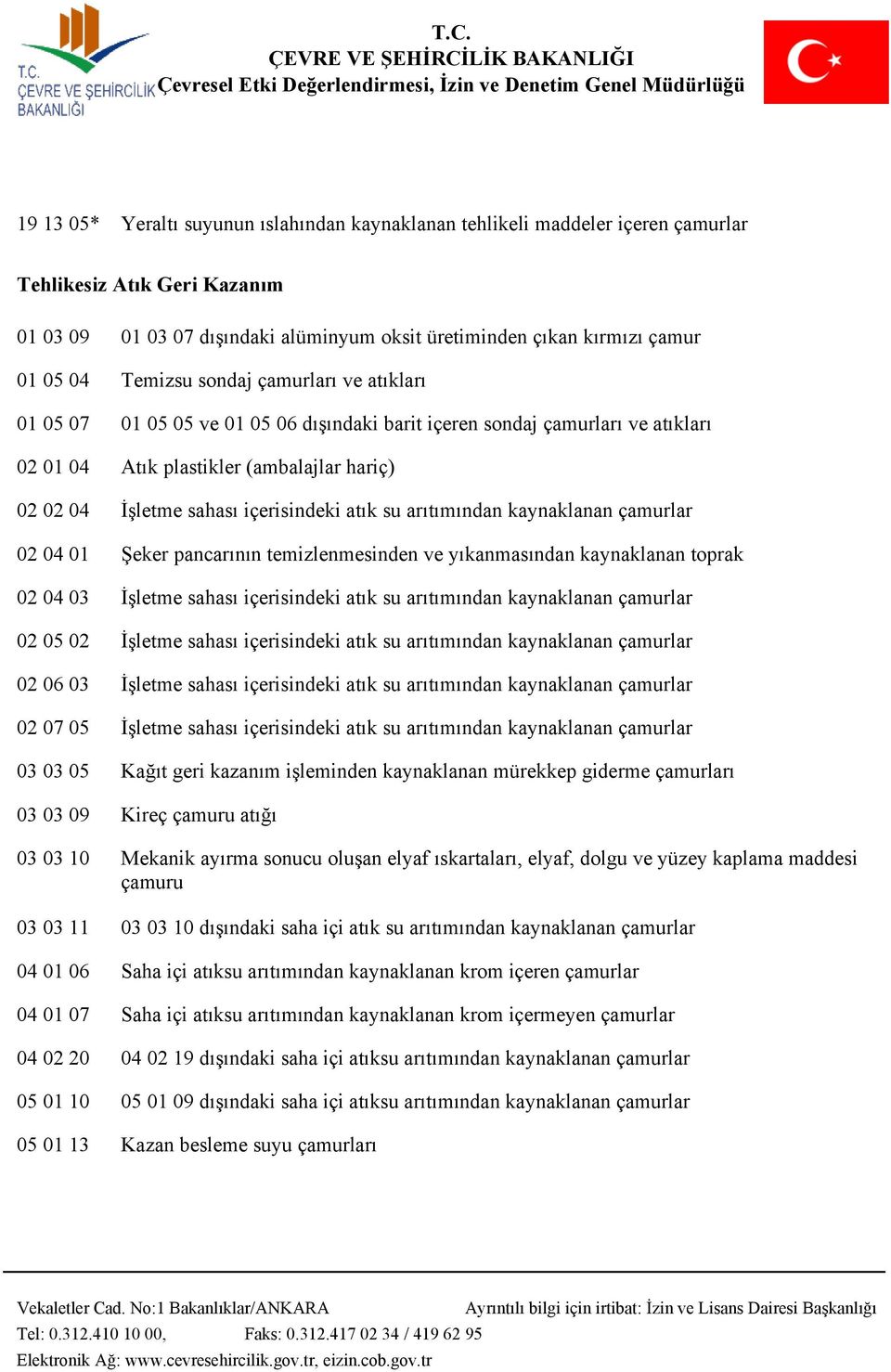 atık su arıtımından kaynaklanan çamurlar 02 04 01 Şeker pancarının temizlenmesinden ve yıkanmasından kaynaklanan toprak 02 04 03 İşletme sahası içerisindeki atık su arıtımından kaynaklanan çamurlar