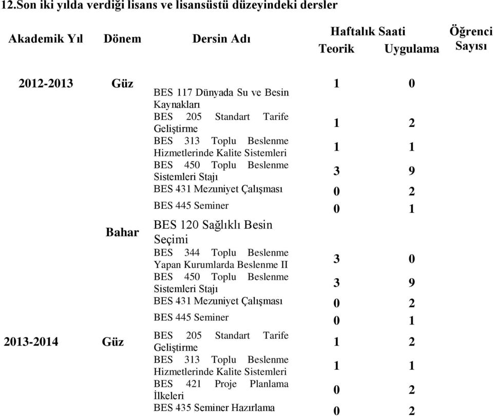 Mezuniyet Çalışması 0 2 BES 445 Seminer 0 1 BES 120 Sağlıklı Besin Seçimi BES 344 Toplu Beslenme Yapan Kurumlarda Beslenme II 3 0 BES 450 Toplu Beslenme Sistemleri Stajı 3 9 BES 431