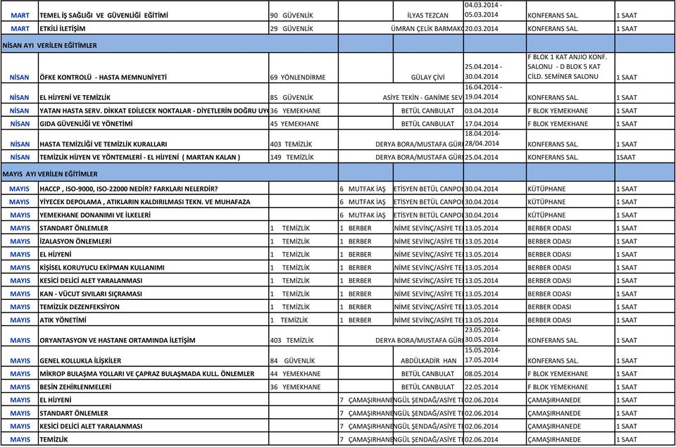 2014-30.04.2014 16.04.2014 - NİSAN EL HİJYENİ VE TEMİZLİK 85 GÜVENLİK ASİYE TEKİN - GANİME SEVİ F BLOK 1 KAT ANJIO KONF. SALONU - D BLOK 5 KAT CİLD.