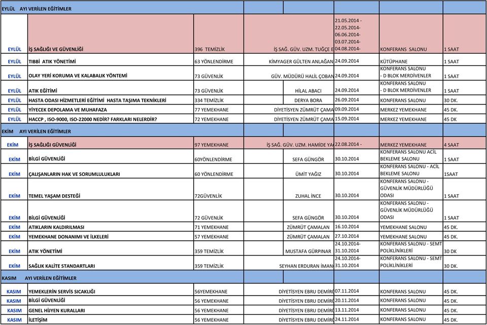 2014 KONFERANS SALONU - D BLOK MERDİVENLER KONFERANS SALONU EYLÜL ATIK EĞİTİMİ 73 GÜVENLİK HİLAL ABACI 24.09.