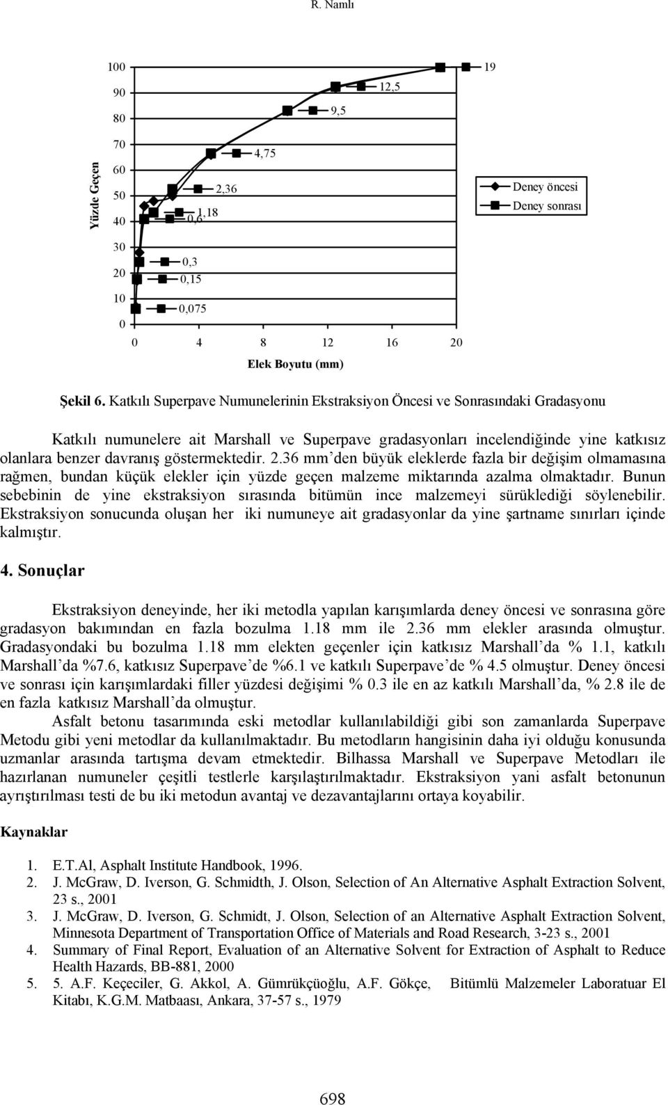 2.36 mm den büyük eleklerde fazla bir değişim olmamasına rağmen, bundan küçük elekler için yüzde geçen malzeme miktarında azalma olmaktadır.