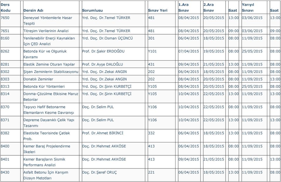 Temel TÜRKER 481 08/04/2015 20/05/2015 09:00 03/06/2015 09:00 8160 Yenilenebilir Enerji Kaynakları İçin ÇED Analizi 8262 Betonda Kür ve Olgunluk Kavramı Yrd. Doç. Dr.