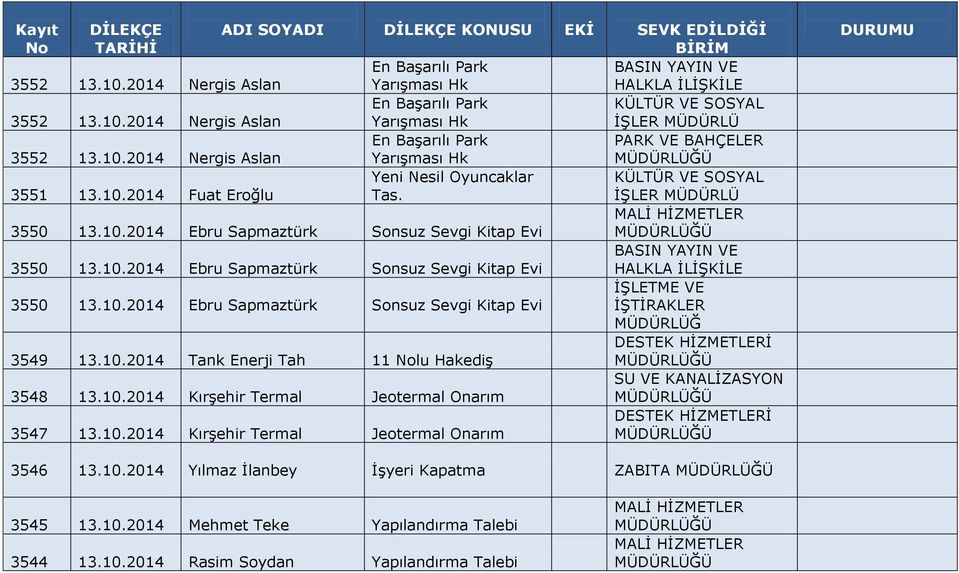 10.2014 Tank Enerji Tah 11 lu Hakediş SU VE KANALİZASYON 3548 13.10.2014 Kırşehir Termal Jeotermal Onarım 3547 13.10.2014 Kırşehir Termal Jeotermal Onarım 3546 13.10.2014 Yılmaz İlanbey İşyeri Kapatma ZABITA 3545 13.