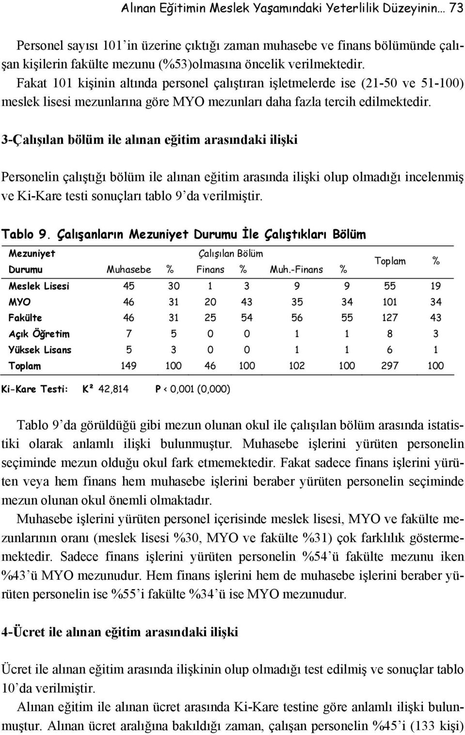 3-Çalışılan bölüm ile alınan eğitim arasındaki ilişki Personelin çalıştığı bölüm ile alınan eğitim arasında ilişki olup olmadığı incelenmiş ve Ki-Kare testi sonuçları tablo 9 da verilmiştir. Tablo 9.