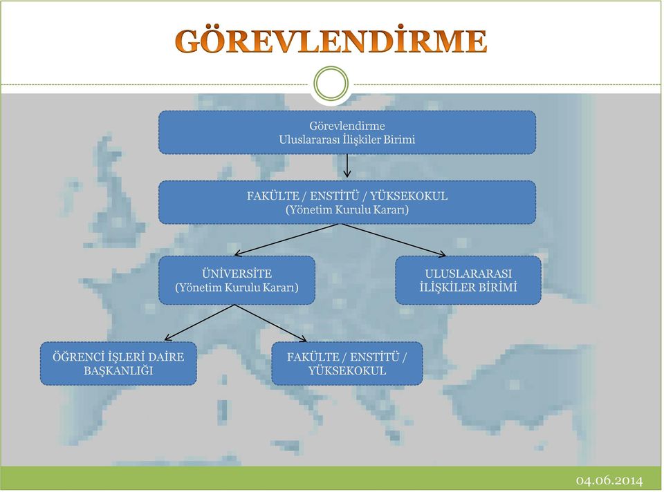 (Yönetim Kurulu Kararı) ULUSLARARASI İLİŞKİLER BİRİMİ