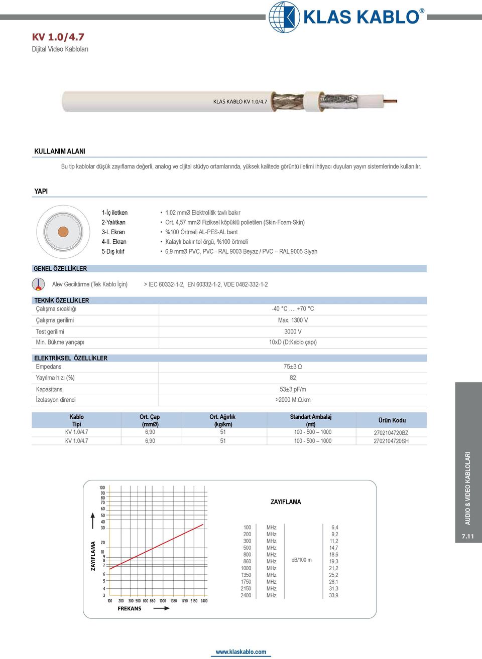 4,57 mmø Fiziksel köpüklü polietilen (Skin-Foam-Skin) % Örtmeli AL-PES-AL bant Kalaylı bakır tel örgü, % örtmeli 6,9 mmø PVC, PVC - RAL 9003 Beyaz / PVC RAL 9005 Siyah GENEL ÖZELLİKLER (Tek İçin) >