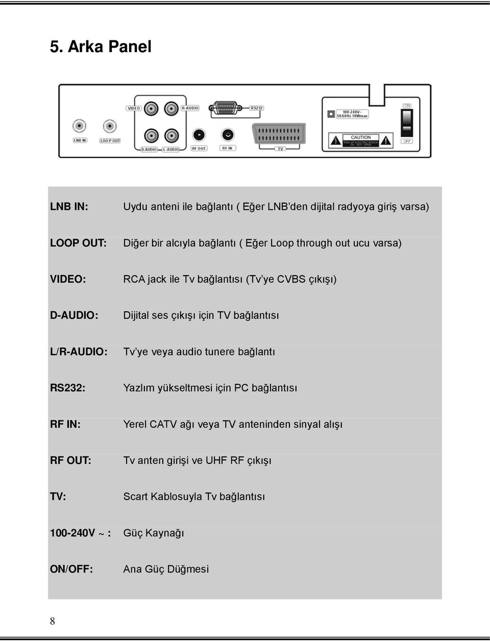 L/R-AUDIO: Tv ye veya audio tunere bağlantı RS232: Yazlım yükseltmesi için PC bağlantısı RF IN: Yerel CATV ağı veya TV anteninden