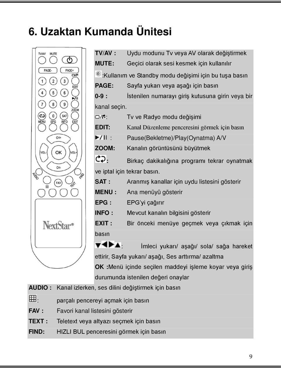 : Tv ve Radyo modu değişimi EDIT: Kanal Düzenleme penceresini görmek için basın : Pause(Bekletme)/Play(Oynatma) A/V ZOOM: Kanalın görüntüsünü büyütmek : Birkaç dakikalığına programı tekrar oynatmak