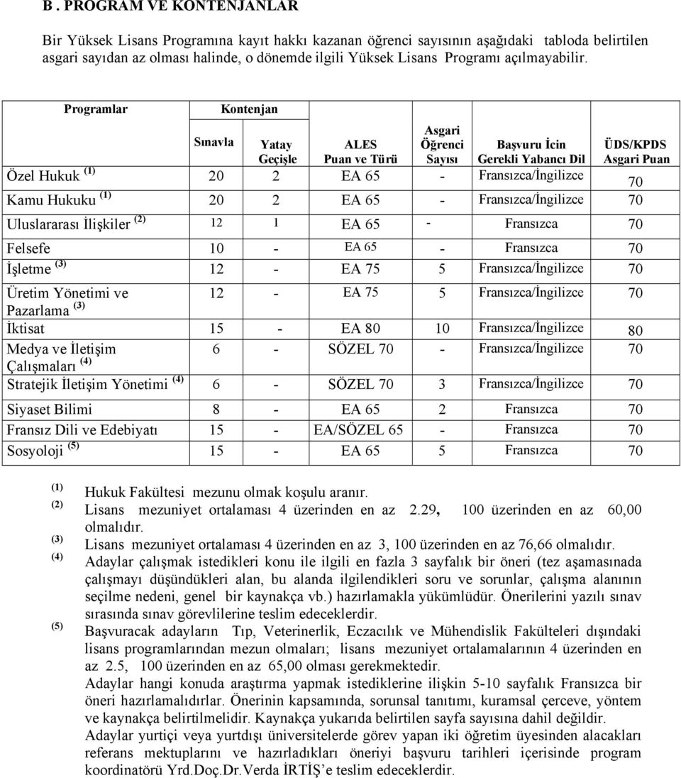 Programlar Kontenjan Asgari Öğrenci Sayısı Sınavla Yatay ALES Başvuru İcin Geçişle Puan ve Türü Gerekli Yabancı Dil Özel Hukuk (1) 20 2 EA 65 - Fransızca/İngilizce ÜDS/KPDS Asgari Puan 70 Kamu Hukuku